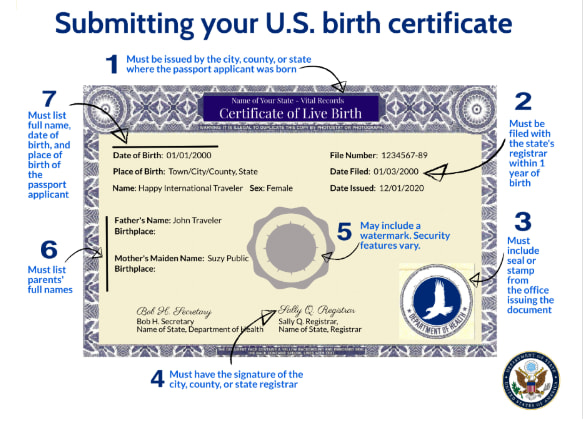 Passport Documents For Adults